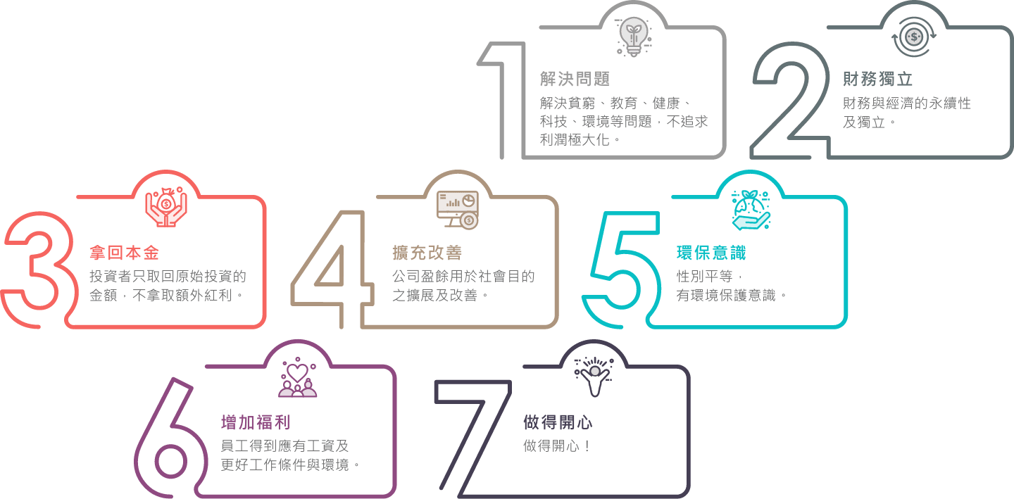 社會型企業七大原則圖
